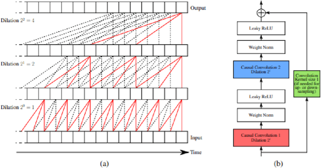 Figure 3 for Predicting the outcome of team movements -- Player time series analysis using fuzzy and deep methods for representation learning