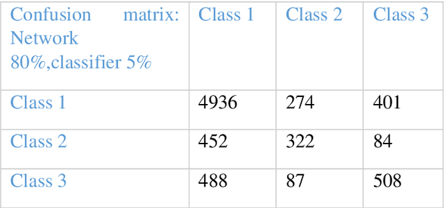 Figure 4 for Predicting the outcome of team movements -- Player time series analysis using fuzzy and deep methods for representation learning