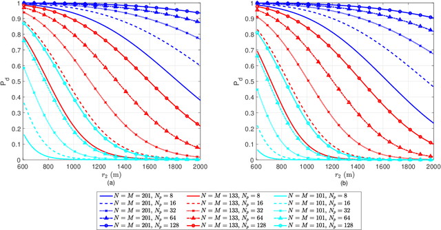 Figure 2 for Reconfigurable Intelligent Surfaces for N-LOS Radar Surveillance