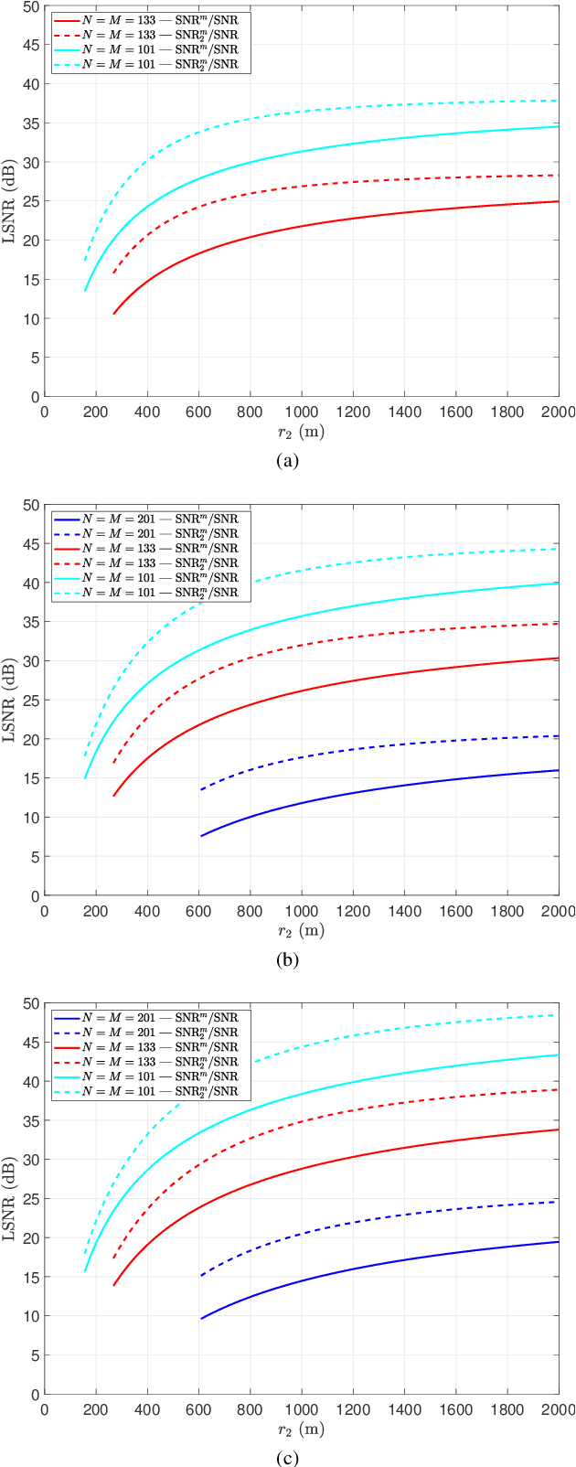 Figure 3 for Reconfigurable Intelligent Surfaces for N-LOS Radar Surveillance