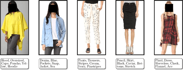 Figure 4 for Joint Visual-Textual Embedding for Multimodal Style Search