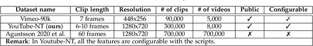 Figure 2 for Insights from Generative Modeling for Neural Video Compression