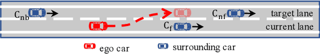 Figure 3 for Personalized Lane Change Decision Algorithm Using Deep Reinforcement Learning Approach