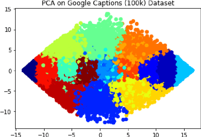 Figure 1 for Image to Language Understanding: Captioning approach