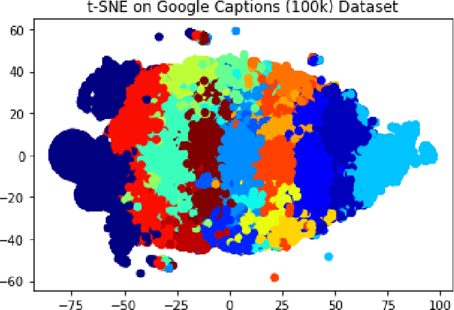 Figure 2 for Image to Language Understanding: Captioning approach