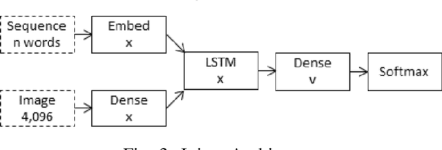 Figure 3 for Image to Language Understanding: Captioning approach