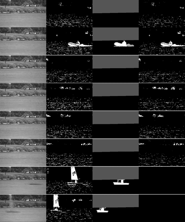 Figure 2 for Deep Autoencoders with Value-at-Risk Thresholding for Unsupervised Anomaly Detection