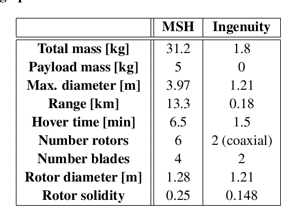 Figure 2 for Mid-Air Helicopter Delivery at Mars Using a Jetpack