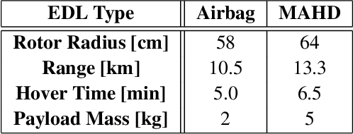 Figure 4 for Mid-Air Helicopter Delivery at Mars Using a Jetpack