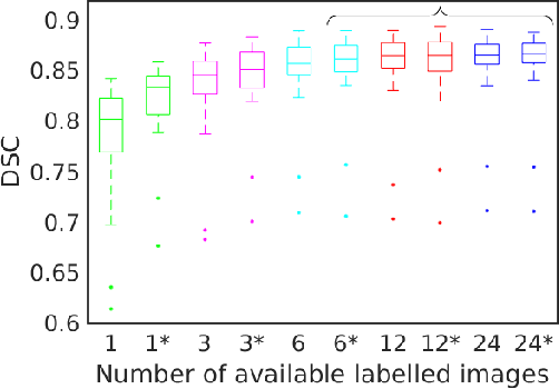 Figure 2 for GANsfer Learning: Combining labelled and unlabelled data for GAN based data augmentation