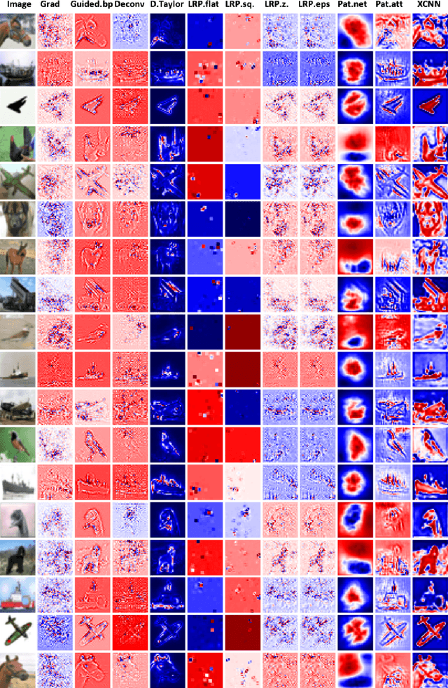 Figure 3 for Embedded Encoder-Decoder in Convolutional Networks Towards Explainable AI