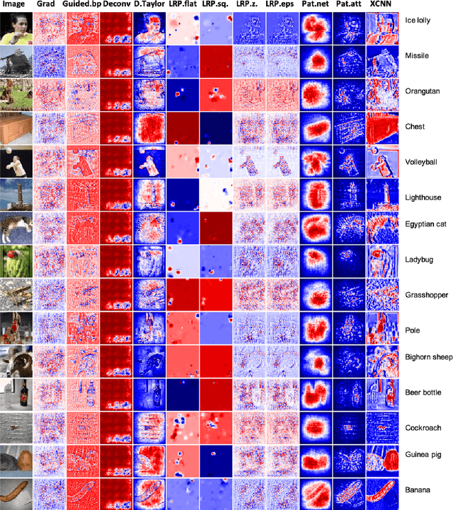 Figure 4 for Embedded Encoder-Decoder in Convolutional Networks Towards Explainable AI
