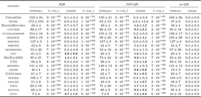 Figure 1 for Infinite-Task Learning with RKHSs