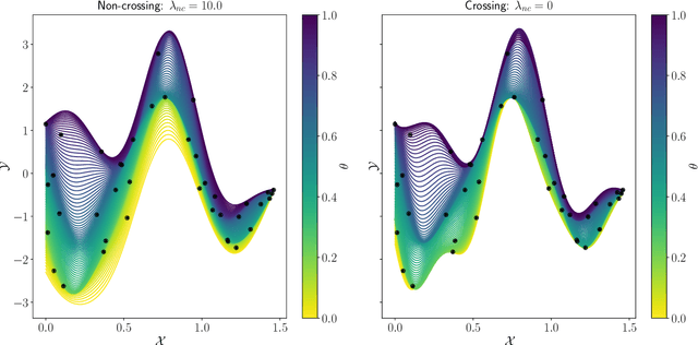 Figure 2 for Infinite-Task Learning with RKHSs