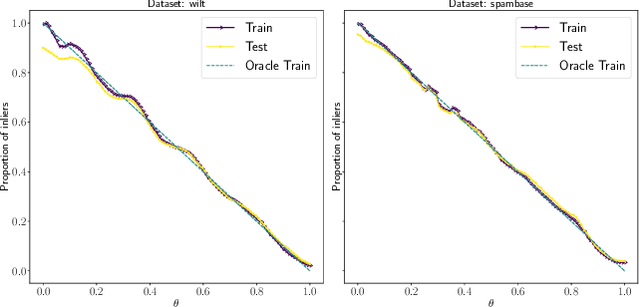 Figure 3 for Infinite-Task Learning with RKHSs