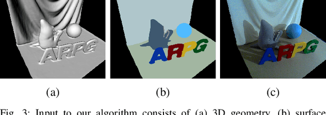 Figure 3 for Light Source Estimation with Analytical Path-tracing