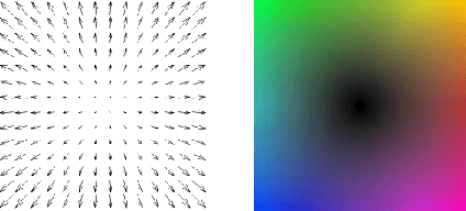 Figure 2 for Combining Spatio-Temporal Appearance Descriptors and Optical Flow for Human Action Recognition in Video Data