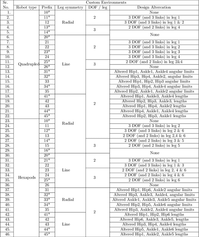 Figure 4 for Zero-shot generalization using cascaded system-representations