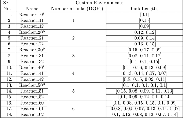 Figure 2 for Zero-shot generalization using cascaded system-representations