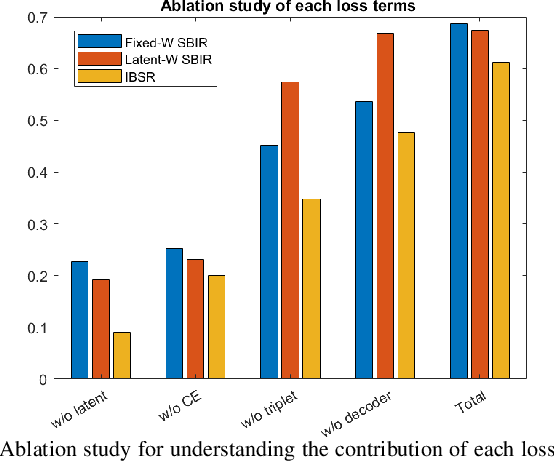 Figure 3 for A Zero-Shot Sketch-based Inter-Modal Object Retrieval Scheme for Remote Sensing Images