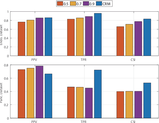 Figure 3 for Inconsistency-aware Uncertainty Estimation for Semi-supervised Medical Image Segmentation
