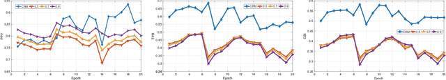 Figure 4 for Inconsistency-aware Uncertainty Estimation for Semi-supervised Medical Image Segmentation