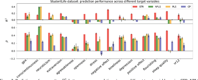 Figure 3 for Tensor Embedding: A Supervised Framework for Human Behavioral Data Mining and Prediction