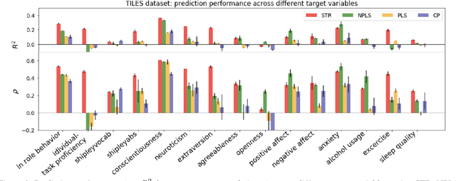 Figure 4 for Tensor Embedding: A Supervised Framework for Human Behavioral Data Mining and Prediction