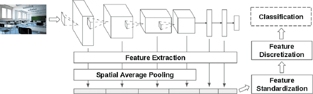 Figure 1 for An Out-of-the-box Full-network Embedding for Convolutional Neural Networks