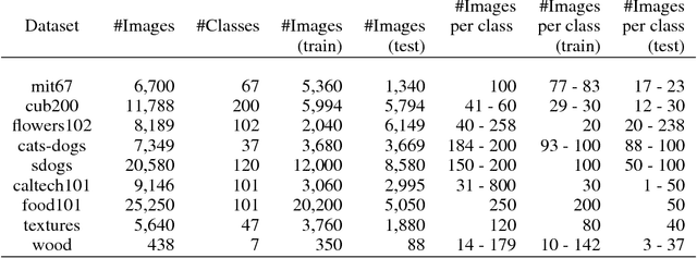 Figure 3 for An Out-of-the-box Full-network Embedding for Convolutional Neural Networks