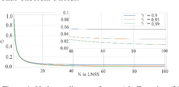 Figure 1 for Long N-step Surrogate Stage Reward to Reduce Variances of Deep Reinforcement Learning in Complex Problems