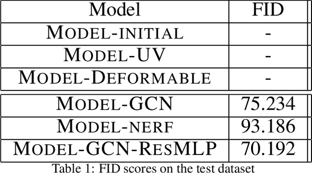 Figure 2 for Texture Generation Using Graph Generative Adversarial Network And Differentiable Rendering