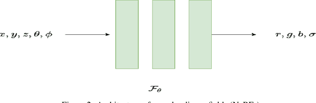 Figure 3 for Texture Generation Using Graph Generative Adversarial Network And Differentiable Rendering