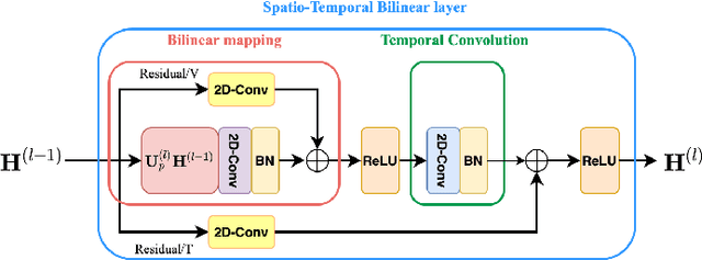 Figure 2 for On the spatial attention in Spatio-Temporal Graph Convolutional Networks for skeleton-based human action recognition