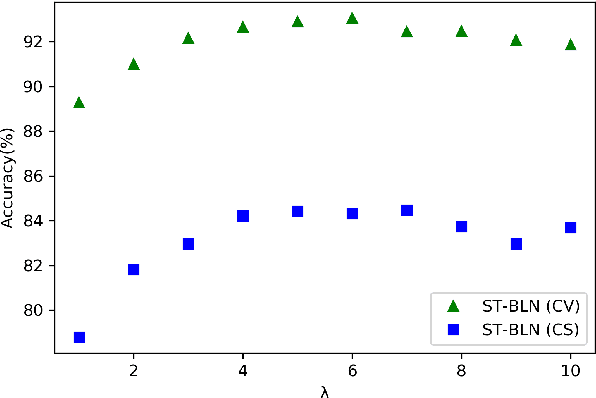 Figure 4 for On the spatial attention in Spatio-Temporal Graph Convolutional Networks for skeleton-based human action recognition