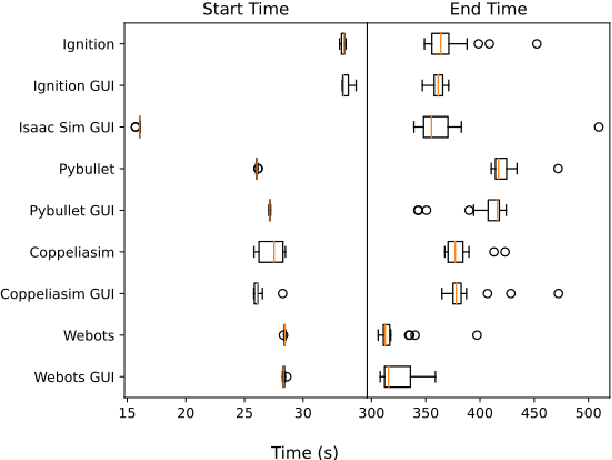 Figure 4 for A Systematic Comparison of Simulation Software for Robotic Arm Manipulation using ROS2