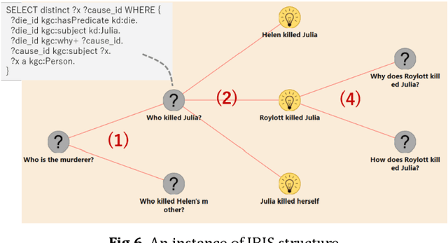 Figure 2 for Report on the First Knowledge Graph Reasoning Challenge 2018 -- Toward the eXplainable AI System