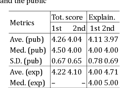 Figure 4 for Report on the First Knowledge Graph Reasoning Challenge 2018 -- Toward the eXplainable AI System
