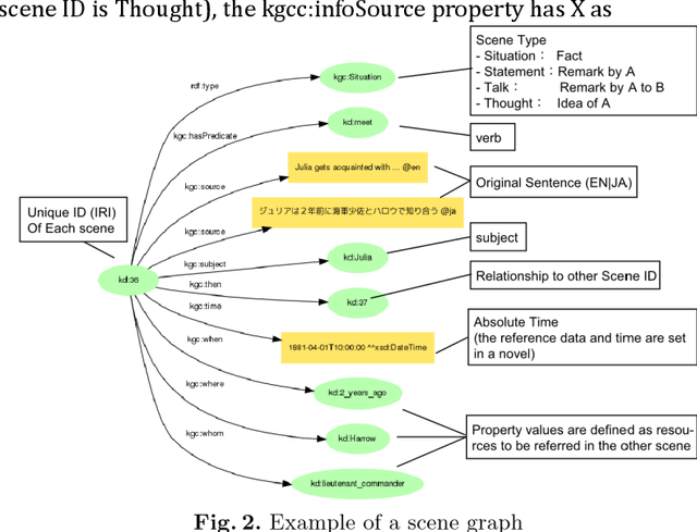 Figure 3 for Report on the First Knowledge Graph Reasoning Challenge 2018 -- Toward the eXplainable AI System