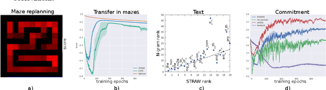 Figure 4 for Strategic Attentive Writer for Learning Macro-Actions