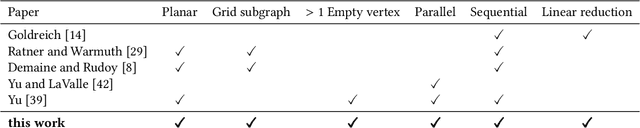 Figure 1 for Refined Hardness of Distance-Optimal Multi-Agent Path Finding
