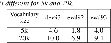 Figure 1 for Analysis of Deep Clustering as Preprocessing for Automatic Speech Recognition of Sparsely Overlapping Speech