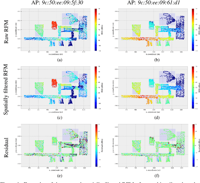 Figure 1 for An iterative scheme for feature based positioning using a weighted dissimilarity measure