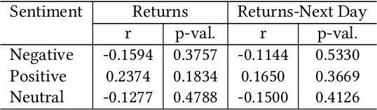 Figure 3 for A Sentiment Analysis Approach to the Prediction of Market Volatility