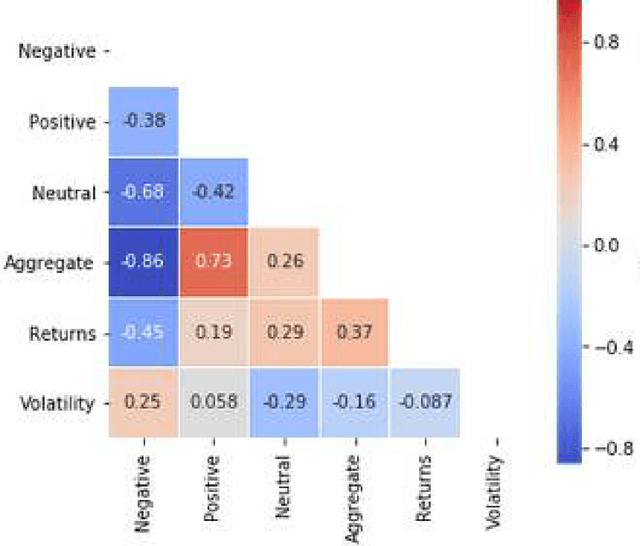 Figure 2 for A Sentiment Analysis Approach to the Prediction of Market Volatility
