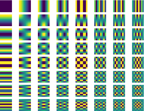 Figure 2 for Fully Convolutional Network for Removing DCT Artefacts From Images