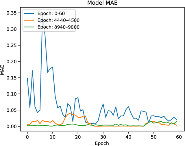 Figure 4 for Fully Convolutional Network for Removing DCT Artefacts From Images