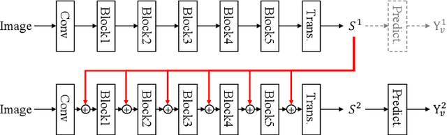 Figure 2 for IterVM: Iterative Vision Modeling Module for Scene Text Recognition