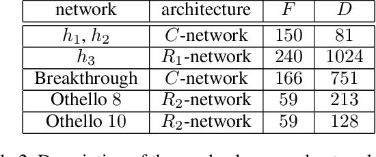 Figure 3 for Minimax Strikes Back