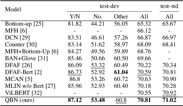 Figure 2 for Multi-Layer Content Interaction Through Quaternion Product For Visual Question Answering